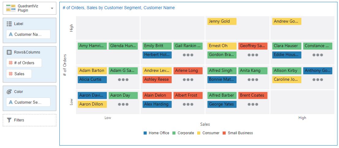 OAC Quadrant Visualization_QV_1