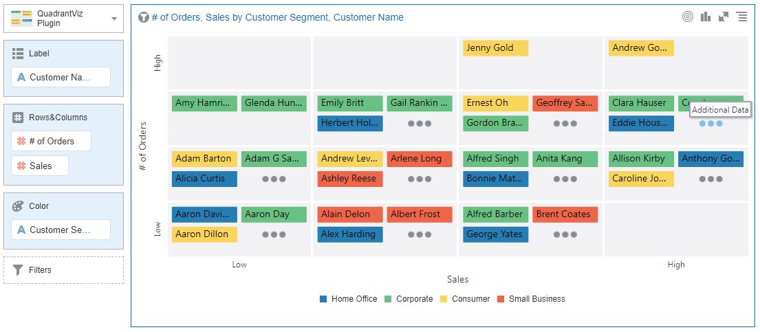 OAC (Oracle Analytics Cloud) Quadrant Visualization QV 2