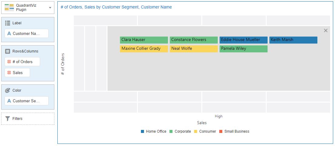 OAC (Oracle Analytics Cloud) Quadrant Visualization QV 3