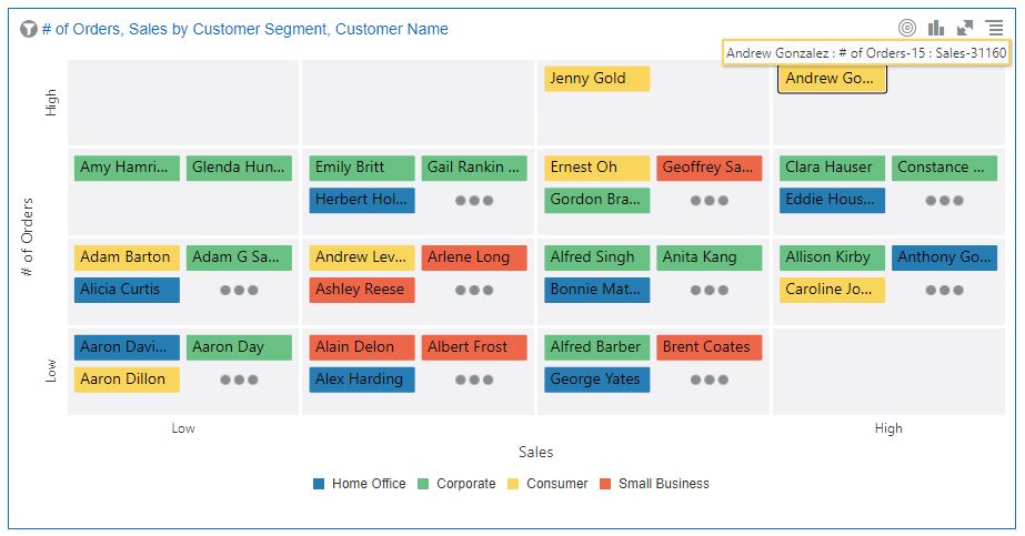 OAC Quadrant Visualization QV 4