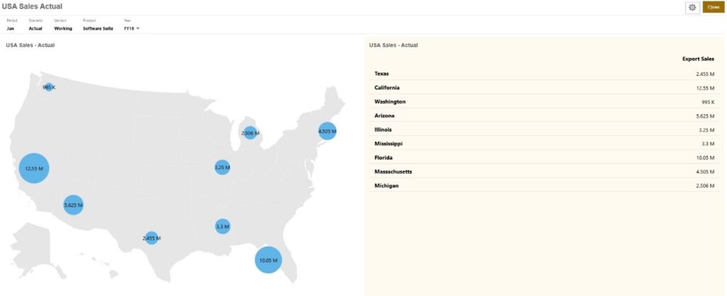 USA Sales Actual - Tangenz Corporation