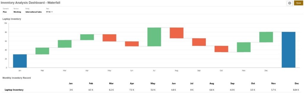 Waterfall Chart Type- Tangenz Corporation 