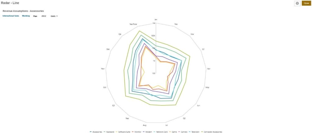 Radar Line Chart Type | Tangenz Corporation 