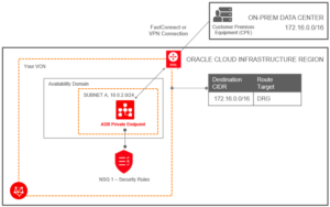 Oracle Cloud Infrastructure- Tangenz Corporation