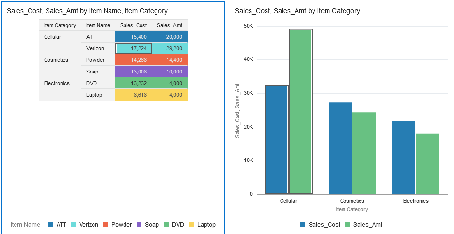 Data Actions in Oracle Analytics Cloud (OAC)- DA_1