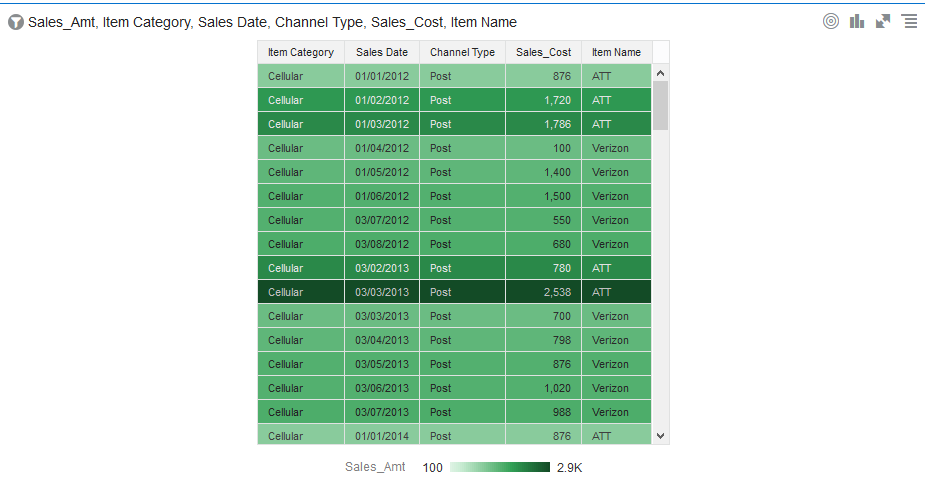 Data Actions in Oracle Analytics Cloud (OAC)- DA_2