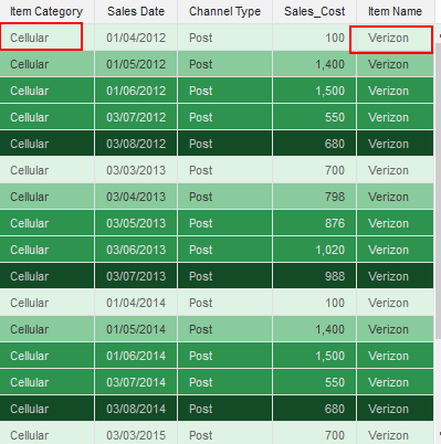 Data Actions in Oracle Analytics Cloud (OAC)- DA_4