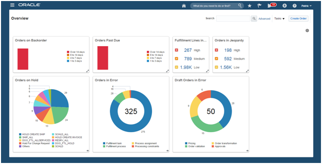 Boosting Performance of Oracle Order Management Cloud