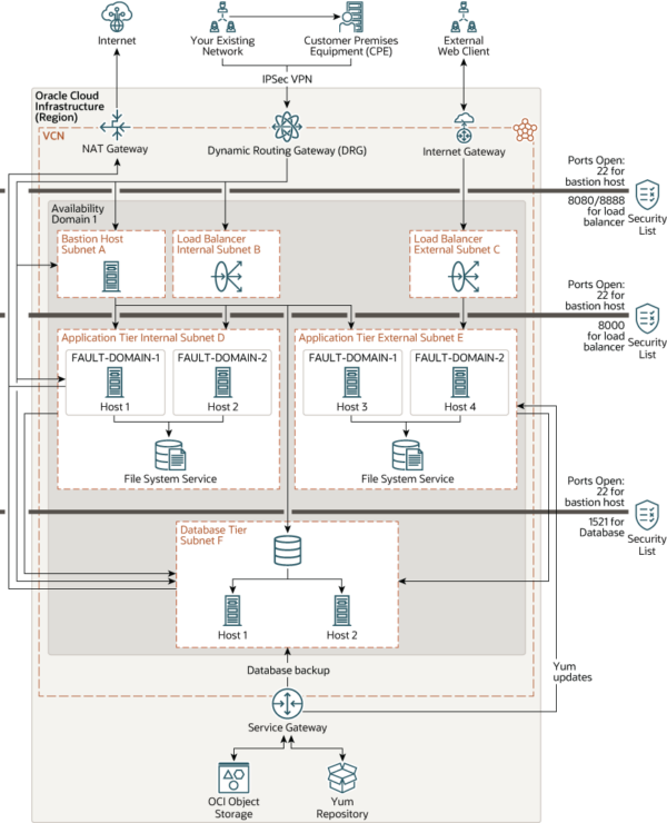 Deploy Oracle E-Business Suite on Oracle Cloud Infrastructure