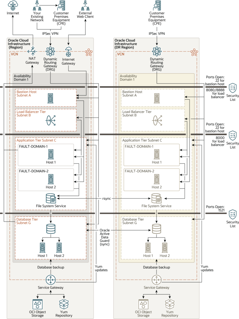 Deploy Oracle E-Business Suite on Oracle Cloud Infrastructure