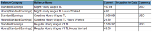 Payroll Activity Report | Oracle HCM Cloud Implementations