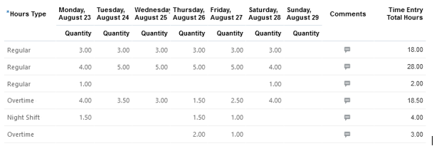 Oracle HCM Cloud: Making complicated Payroll Calculation Easy