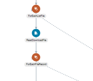 For-Each loop | Tangenz corporation