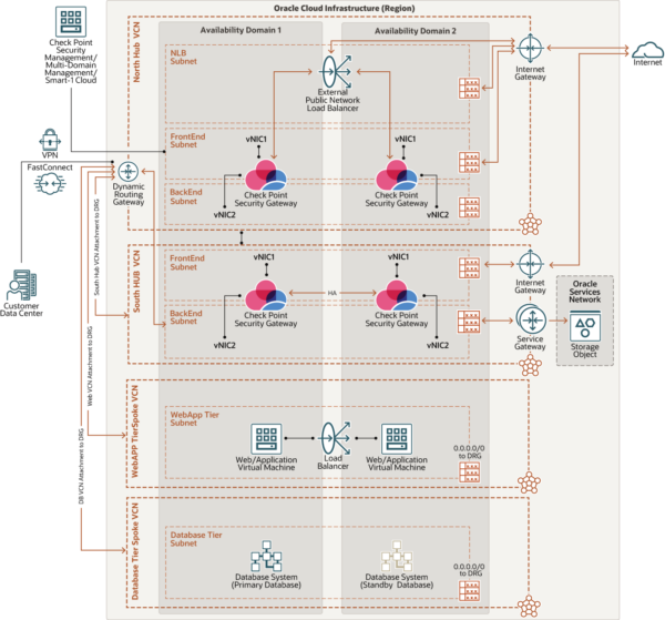 Securing Workloads For Oracle Cloud Infrastructure | Tangenz