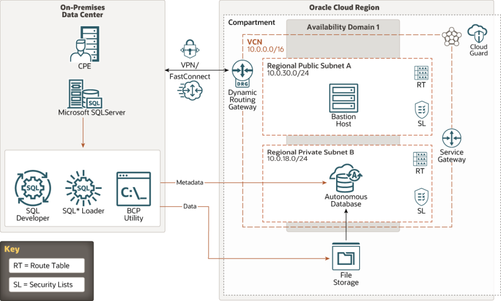 Oracle Autonomous Database | Oracle Cloud Infrastructure | Tangenz Corporation