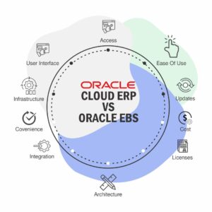 Oracle Cloud ERP vs Oracle EBS