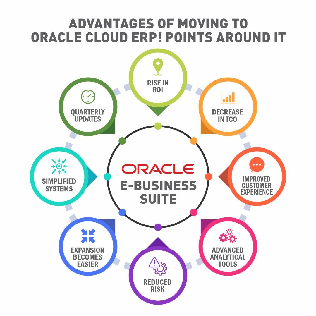 Moving From Oracle Ebs To Oracle Cloud Erp Tangenz 