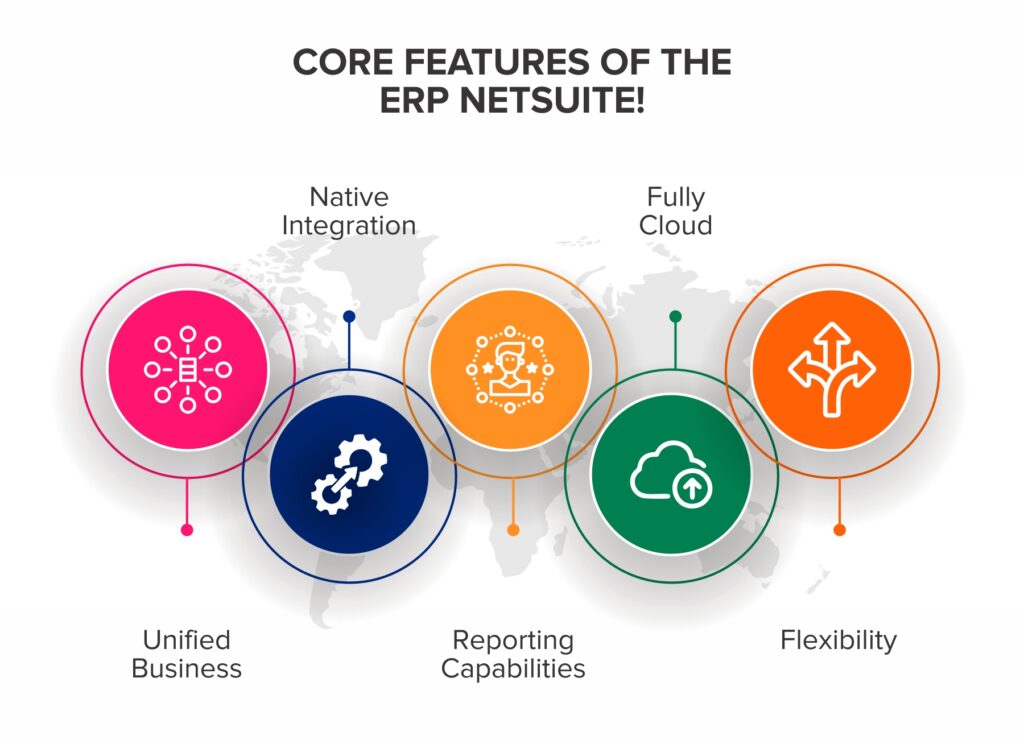 Oracle ERP NetSuite For Small Business