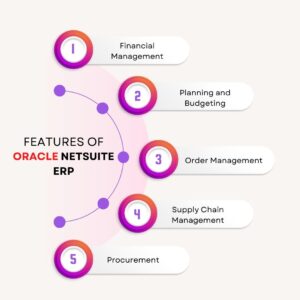 Features of Oracle NetSuite ERP